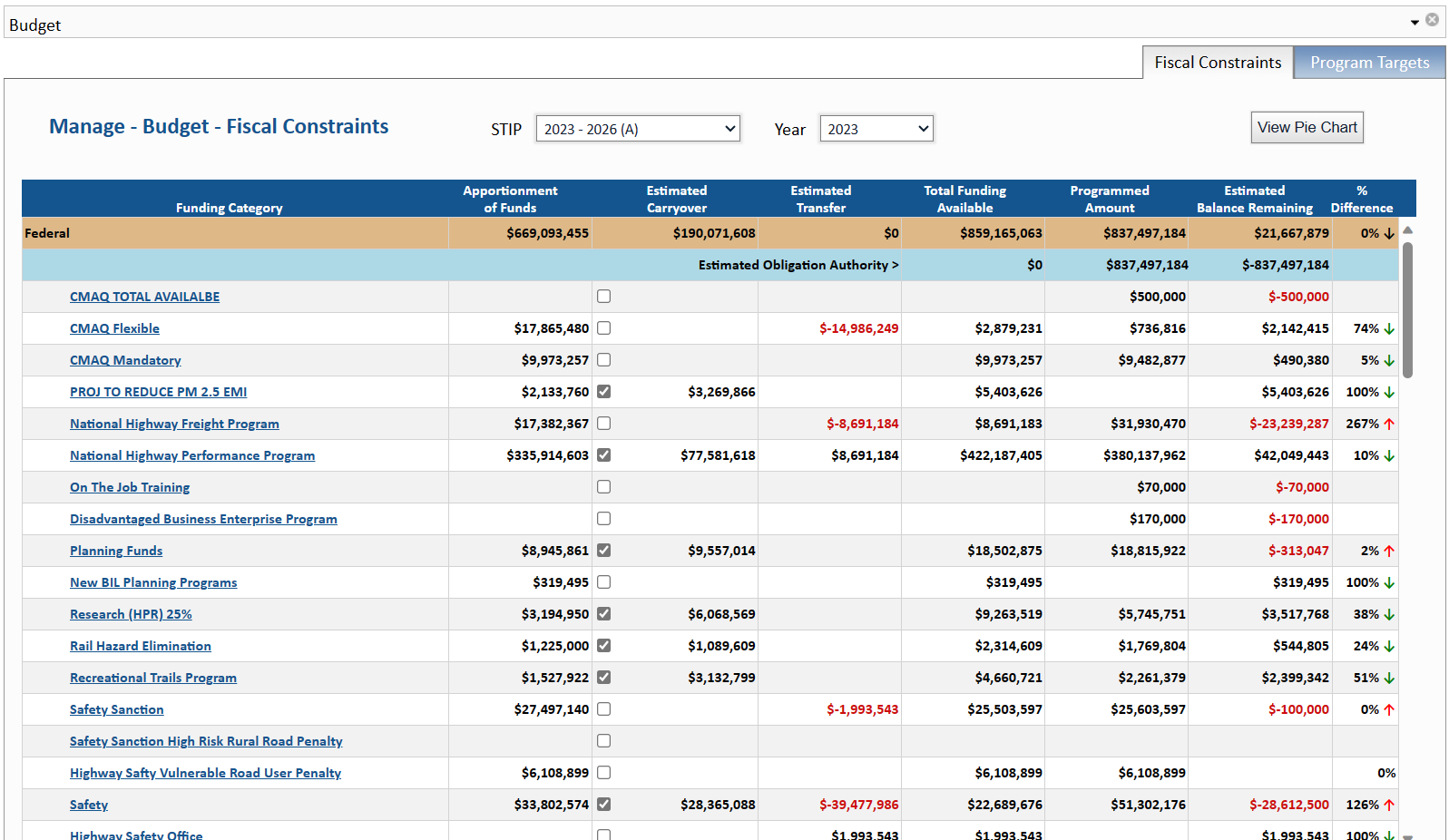 AK STIP Manager Budgets.png
