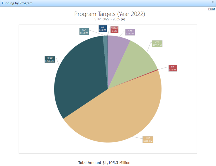 AK STIP Manager Pie Chart (PT).png