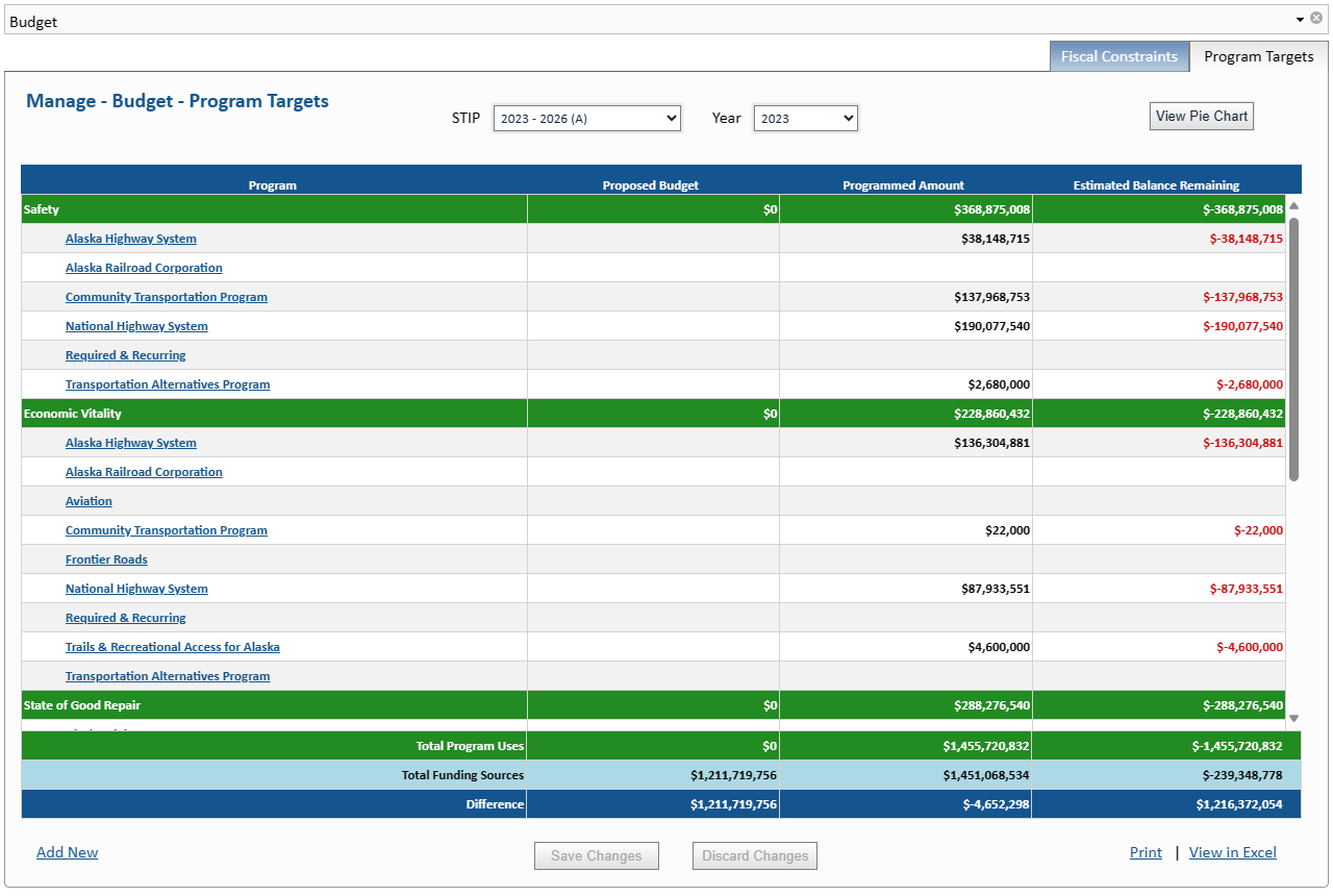 AK STIP Manager Program Targets.png
