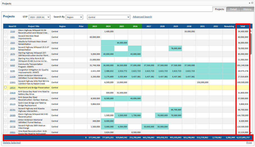 AK STIP Manager Projects Tab Totals.png