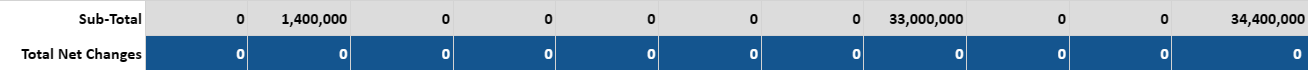 AK STIP Manager Funding Info Summary Rows.png
