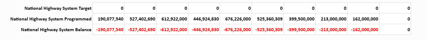 AK STIP Manager Funding Info Fiscal Constraint Table.png